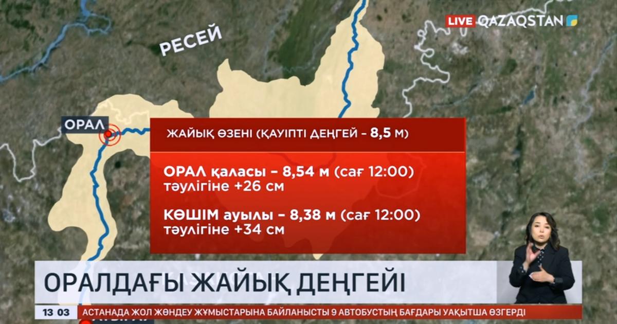 Жайық өзені бойындағы 80 елдімекенді су басу қаупі бар