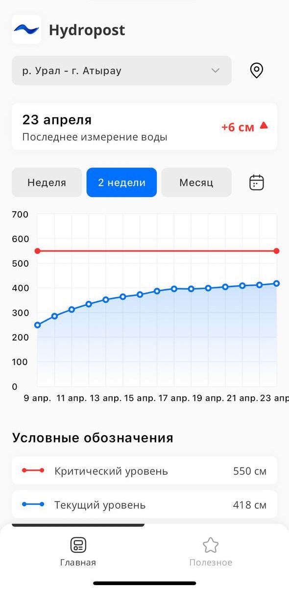 Қазақстандықтар өзендердегі су деңгейін бақылайтын қосымшаны шығарды