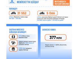 Су тасқынынан зардап шеккендерге берілген баспаналар